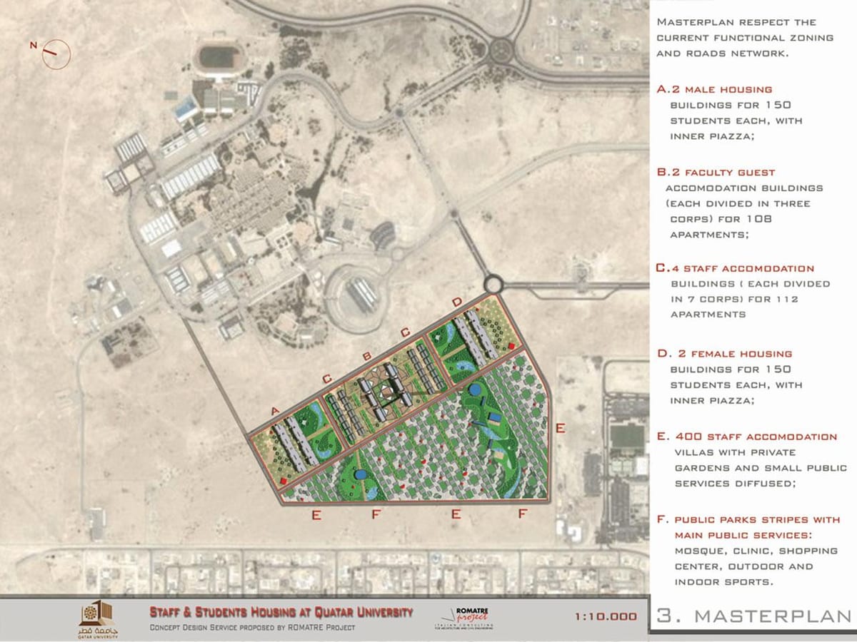 Bản đồ của đại học qatar