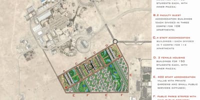 Bản đồ của đại học qatar